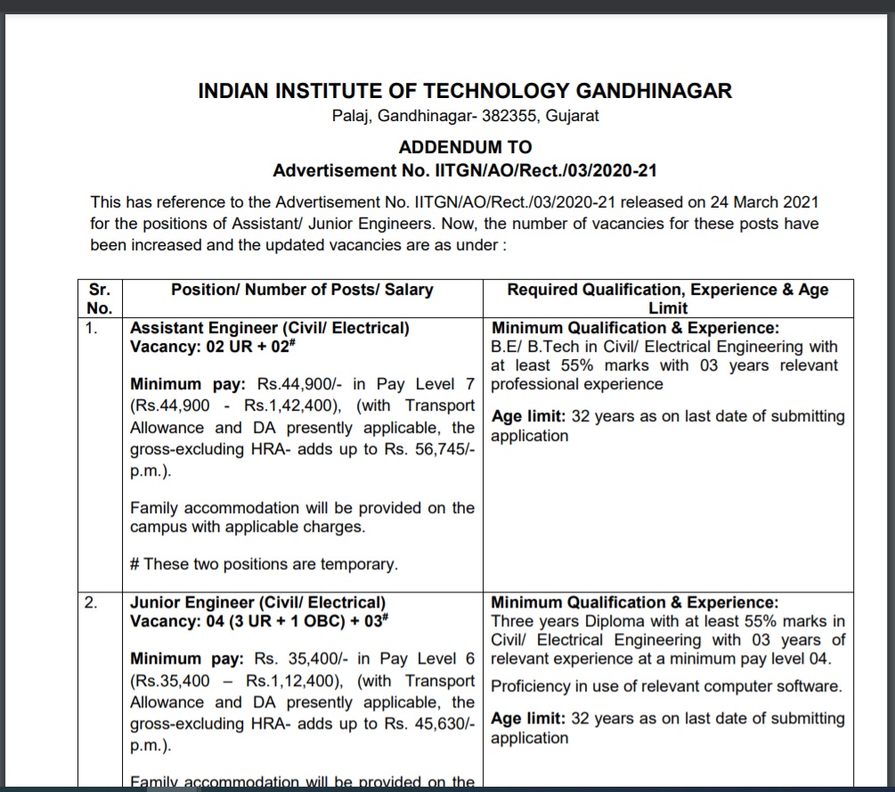 IIT recruitment posts 2021.jpg